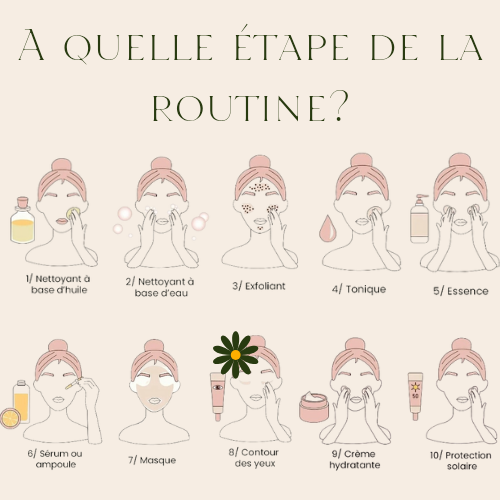 SKIN1004 CONTOUR DES YEUX MADAGASCAR CENTELLA PROBIO-CICA BAKUCHIOL