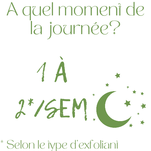 SKINFOOD LEVRES AVOCADO & SUGAR LIP SCRUB