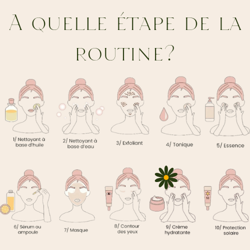 MEDICUBE CREME ZERO PORE ONE DAY CREAM